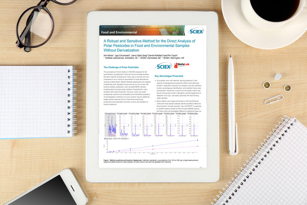 A robust and sensitive method for the direct analysis of polar pesticides in food and environmental samples without derivatisation