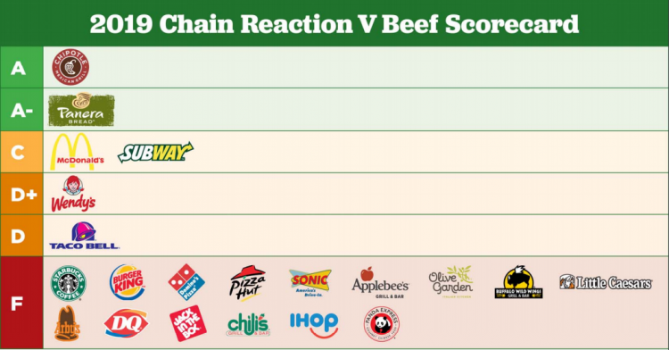 Scorecard