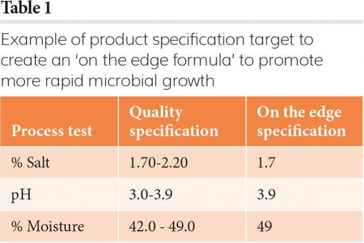 Table 1 preservatives article