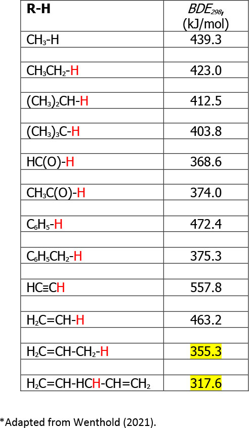 Table 1 lubricant article