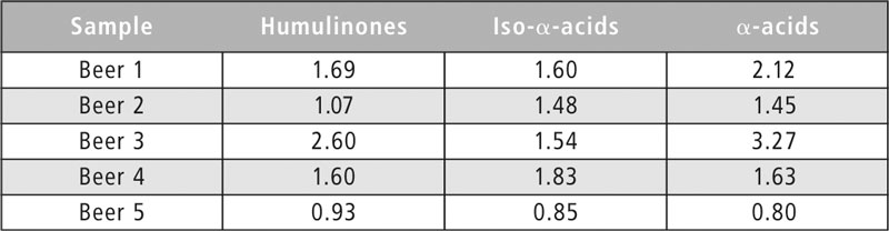 Table 10 beer analysis