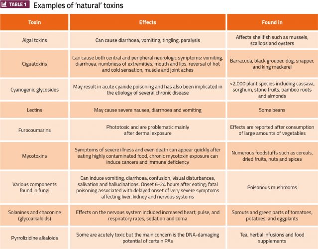 table 1 - examples of natural toxins