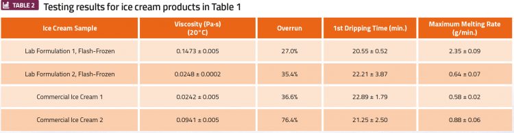 Table 2