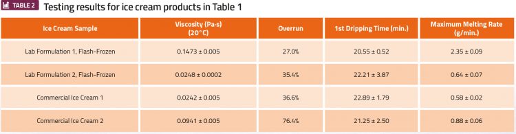 Table 2