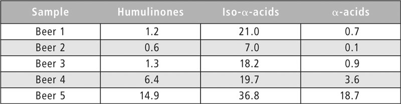 Table 7 humulinones article