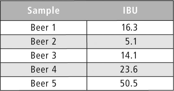 Table 8 beer article