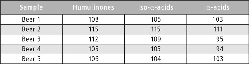 Table 9 beer analysis