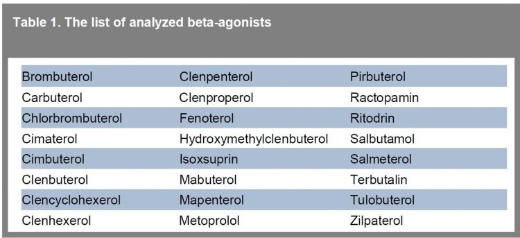 Table 1 The list of analyzed beta-agonists