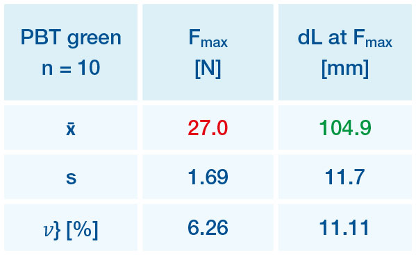 table_3a