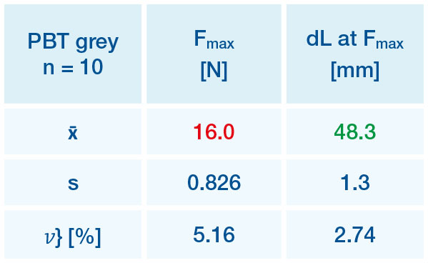 table_3b