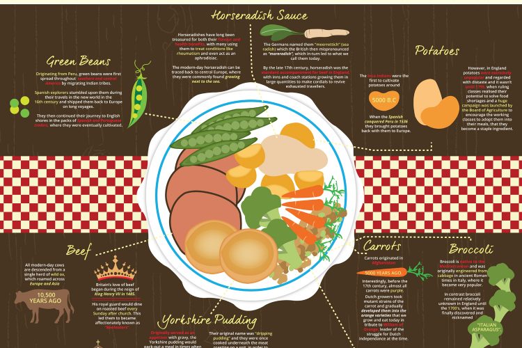 the-history-behind-the-british-sunday-roast-infographic_1500px