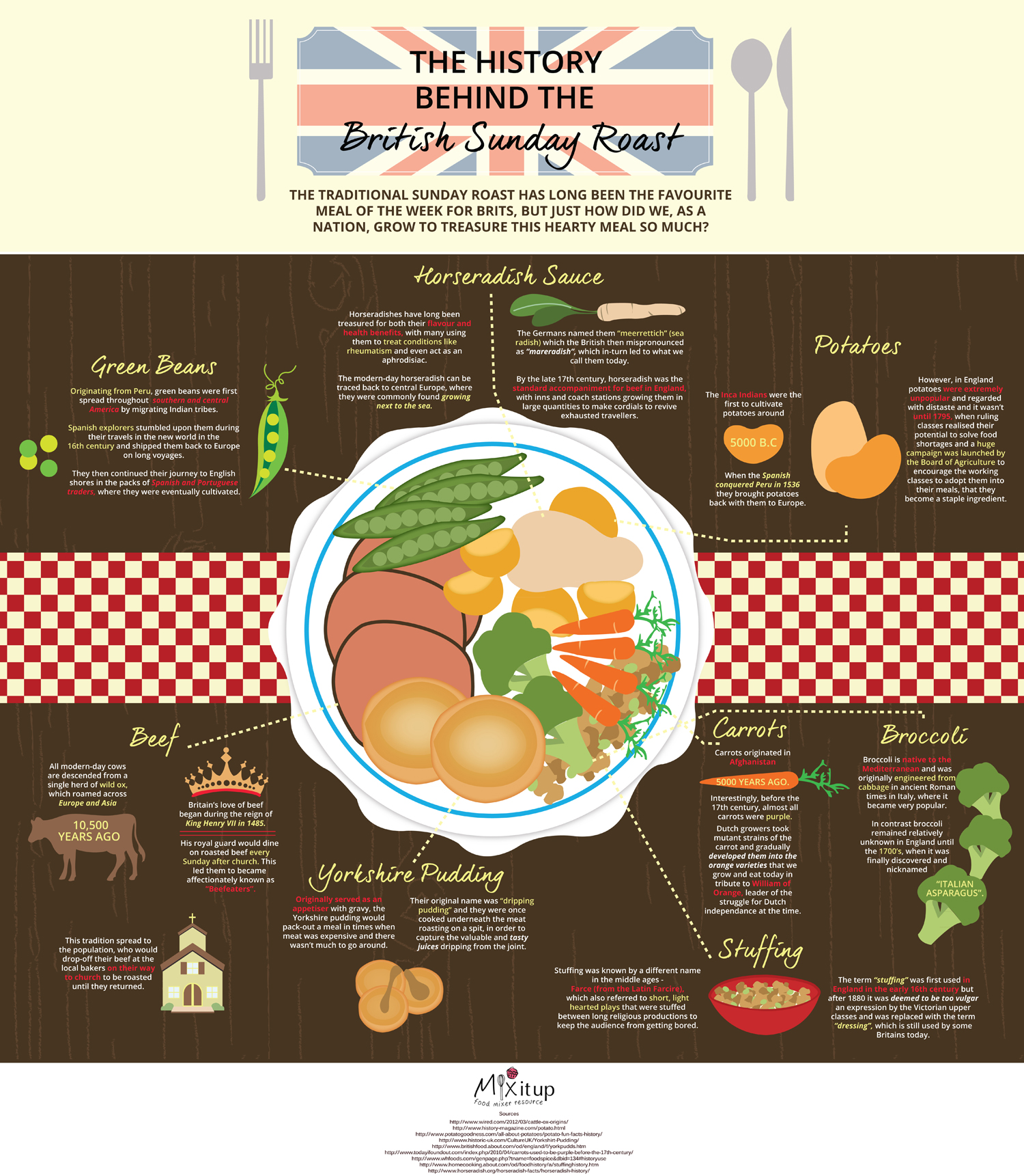 The History Behind The Traditional British Sunday Roast
