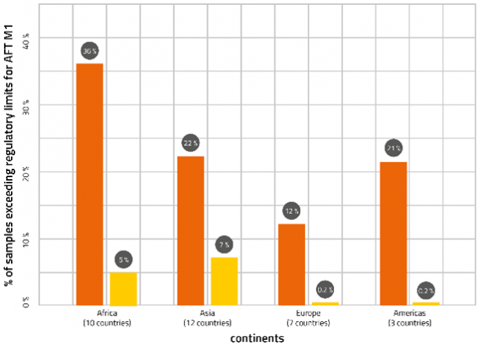 aflatoxin occurrence worldwide 