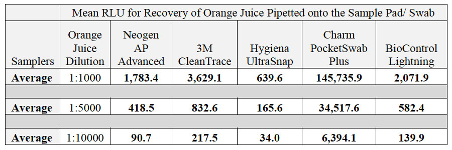 A comparison performance testing of ATP systems