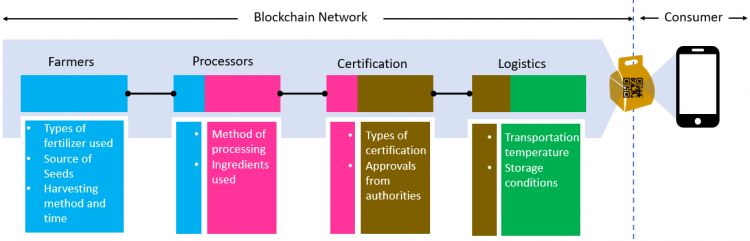 supply chain