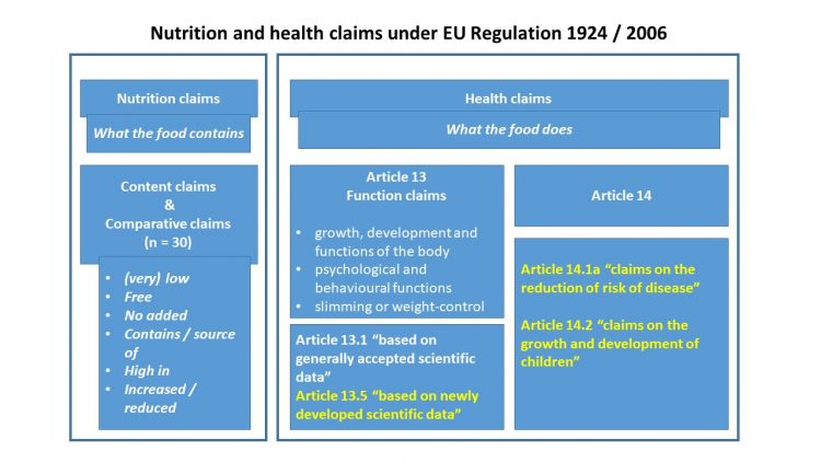 Regulation 1924/2006