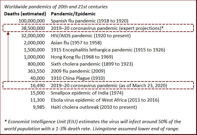 coronavirus