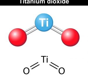 E171 Titanium Dioxide food additive