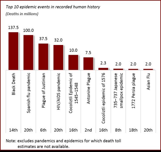 epidemic graph