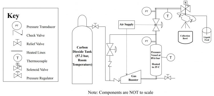 Figure 2 flash-freezing machine