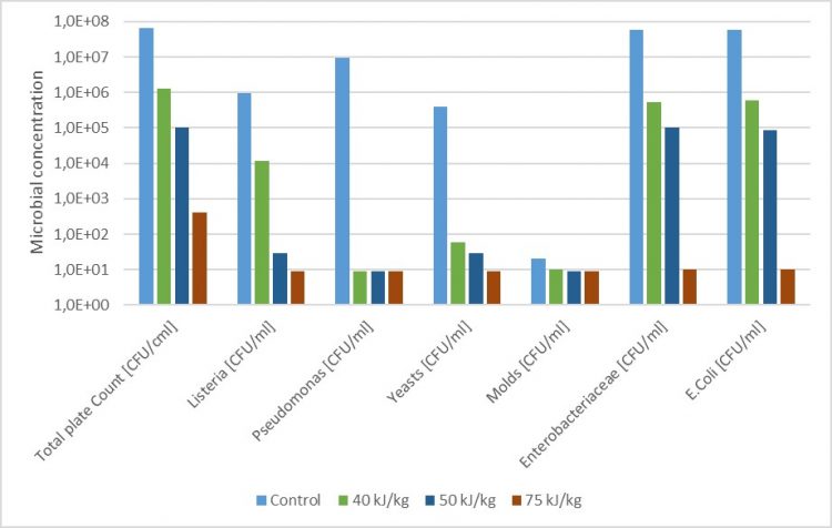 bar graph