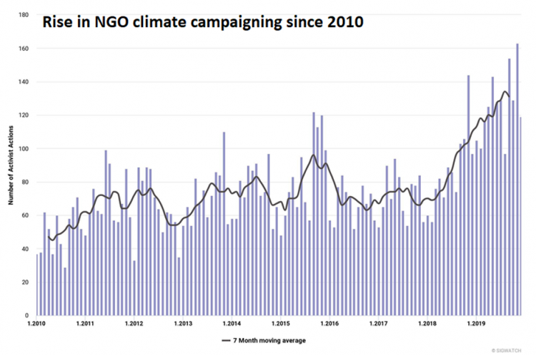 sigwatch climate graph