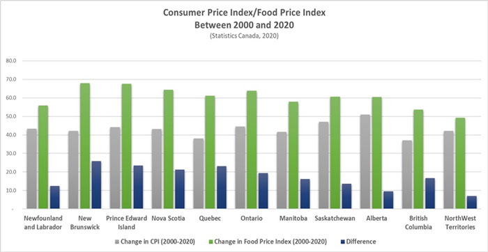 grocery graph