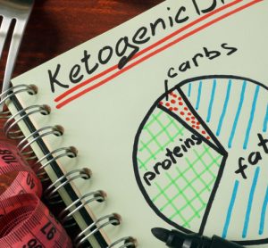 Could switching to a ketogenic diet reduce asthmatic symptoms?