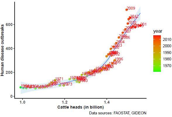 livestock graph