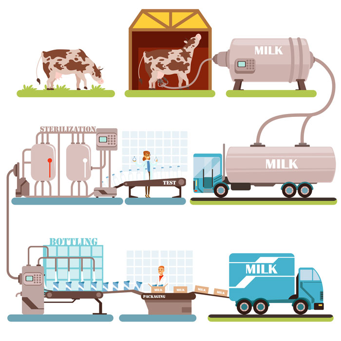 phthalates in milk supply