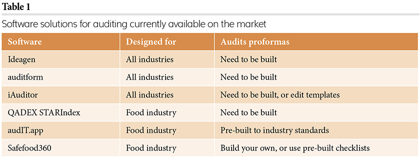 Table 2 Bray auditing article