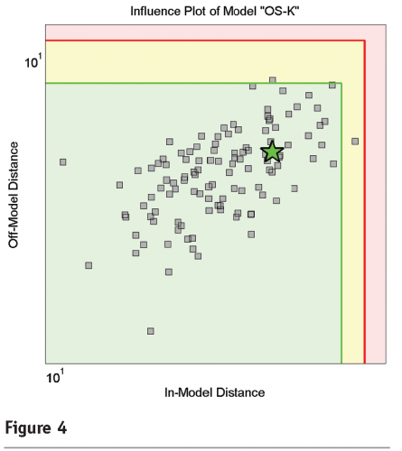 rinke figure 4