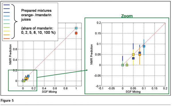 rinke figure 5