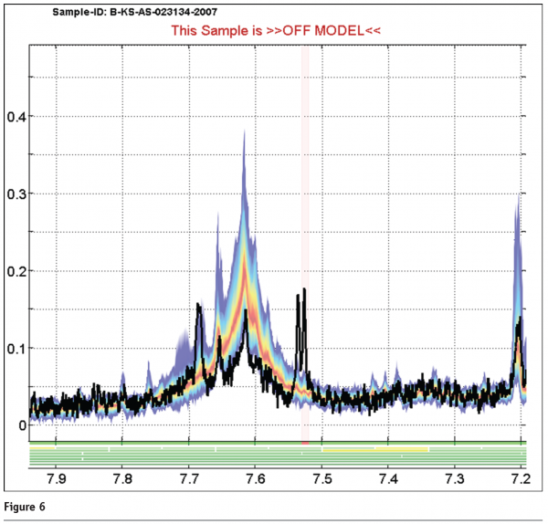 rinke figure 6