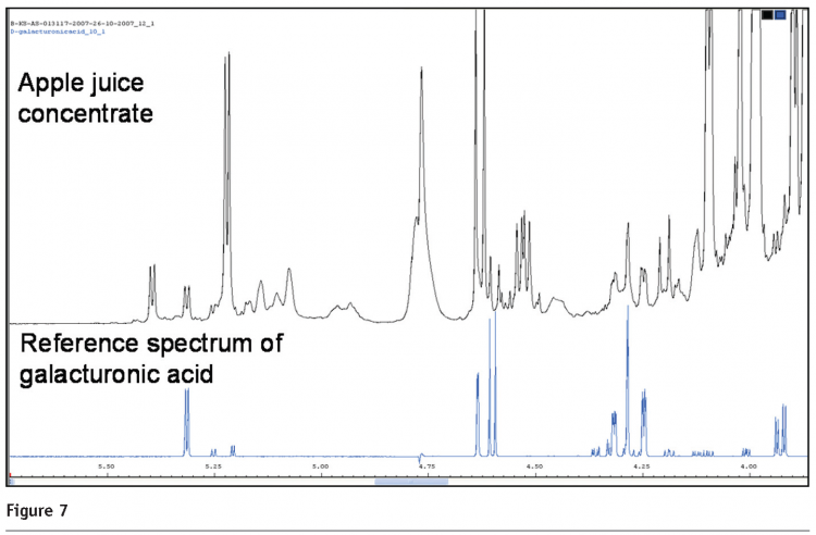 rinke figure 7