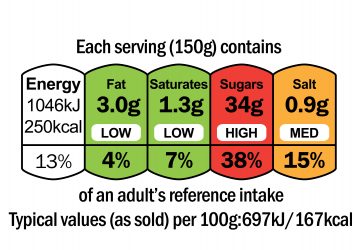 Food Nutrition information label for Front of Pack