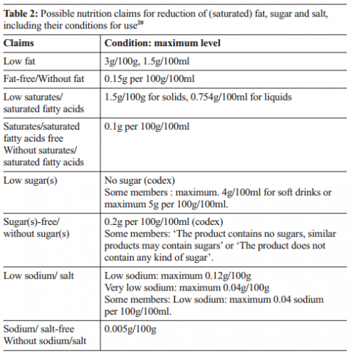 Table 2