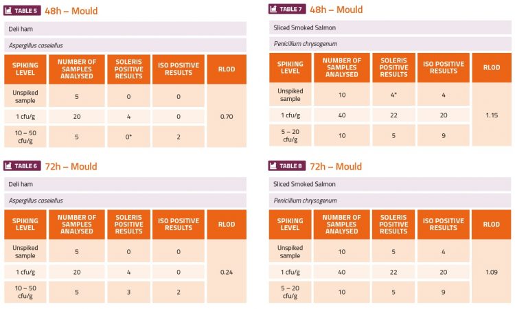 table-microbiology-1