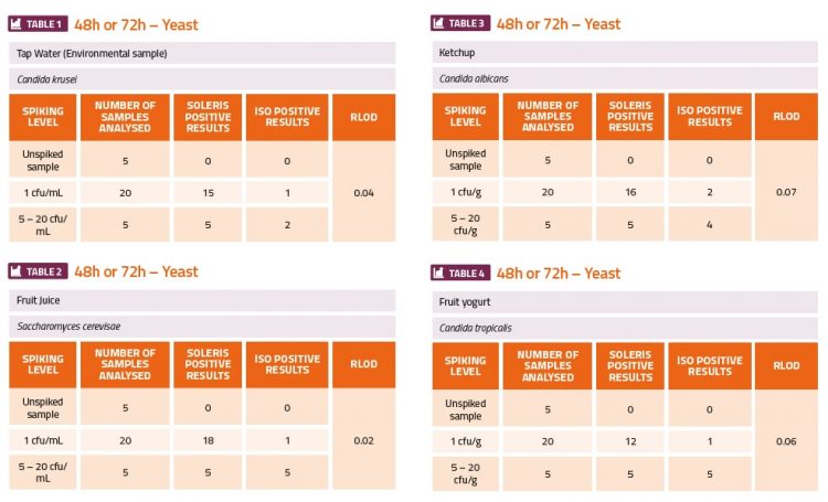 table-microbiology