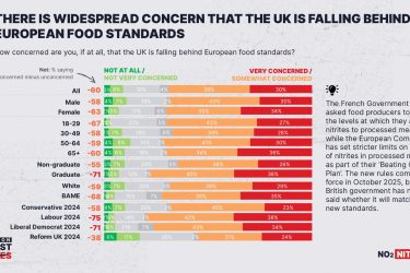 table showing consumer insights on UK food standards