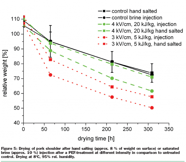 toepfl figure 5