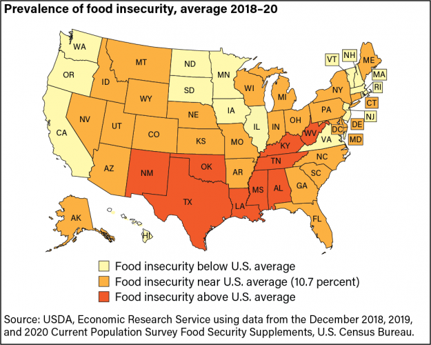 usda chart 